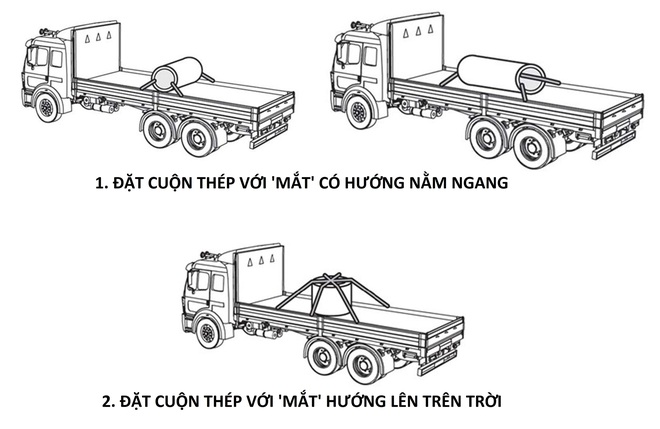 Tại sao chúng ta thường thấy cuộn thép đặt như thế này khi được chở trên xe? - Ảnh 3.