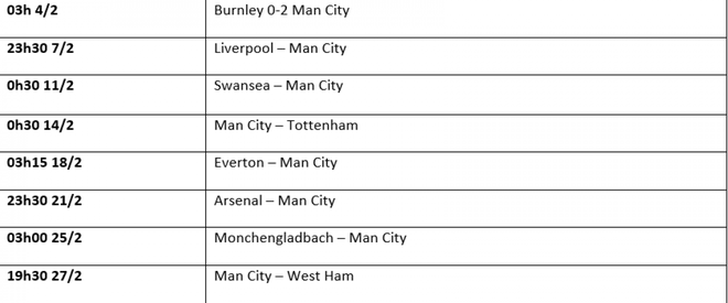 Chốt ngày đá bù Ngoại hạng Anh, Man City đối mặt lịch thi đấu ác mộng - Ảnh 2.