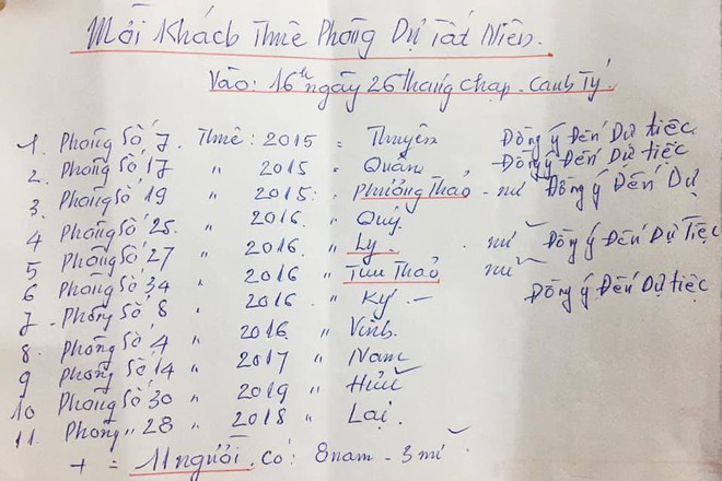 Chủ trọ cực phẩm là đây: Lên danh sách quà Tết cho khách thuê, tiền lì xì lên đến 300 nghìn đồng - Ảnh 1.