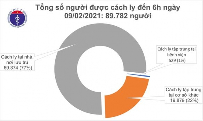 Thêm 1 ca nghi nhiễm Covid-19, Chủ tịch TP.HCM yêu cầu lãnh đạo quận huyện không bước chân ra khỏi thành phố - Ảnh 1.