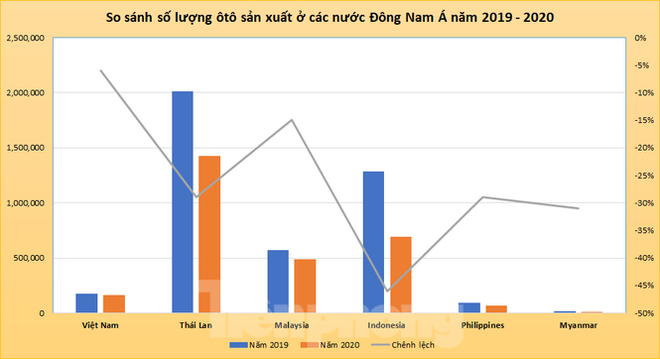 Thị trường ôtô Việt Nam vươn lên thứ tư Đông Nam Á - Ảnh 2.