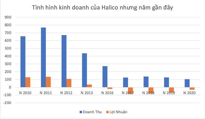 Vodka Hà Nội: Kinh doanh bết bát, sa lầy ở dự án hàng trăm nghìn m2 tại Bắc Ninh - Ảnh 2.