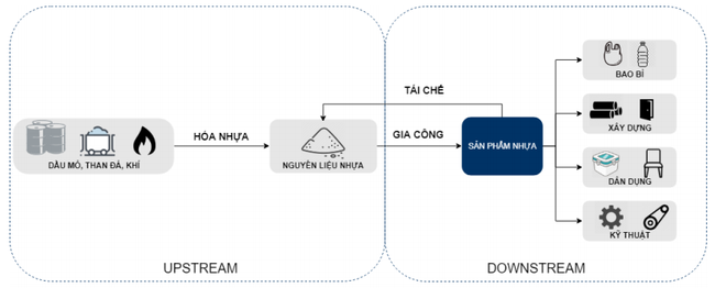 Con đường thâu tóm chuỗi giá trị ngành nhựa Việt Nam của đại gia Thái - Ảnh 3.