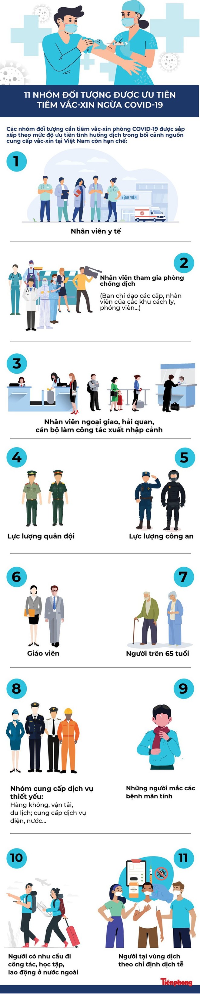 Thủ tướng yêu cầu tiêm vắc-xin COVID-19 cho người dân ngay trong tuần này - Ảnh 2.