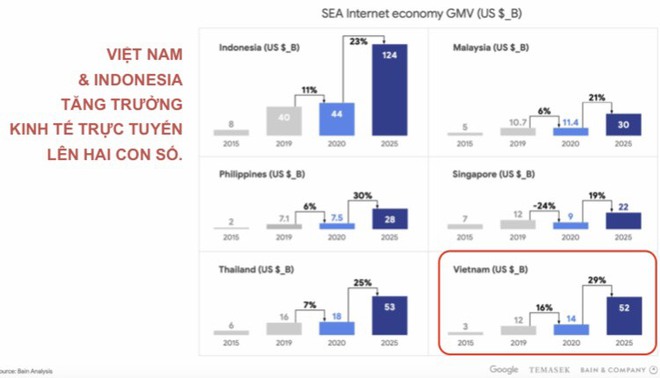 Người quen của nhà Trung Nguyên và Tân Hiệp Phát chỉ điểm cách kinh doanh để Vẽ lại tương lai - Ảnh 3.