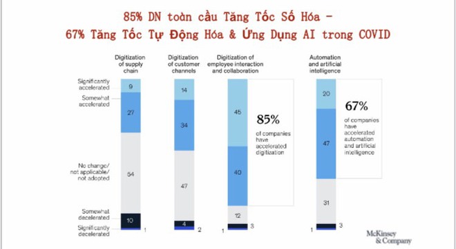 Người quen của nhà Trung Nguyên và Tân Hiệp Phát chỉ điểm cách kinh doanh để Vẽ lại tương lai - Ảnh 2.