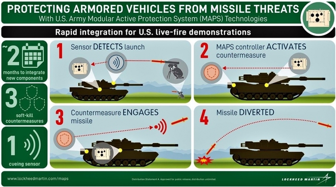 Vai trò của hệ thống phòng thủ chủ động dạng mô-đun trong các phương tiện chiến đấu - Ảnh 4.