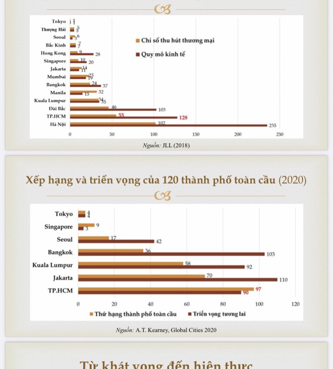 Kế phát triển cho Tp.Hồ Chí Minh từ Tiến sĩ Vũ Thành Tự Anh  - Ảnh 2.