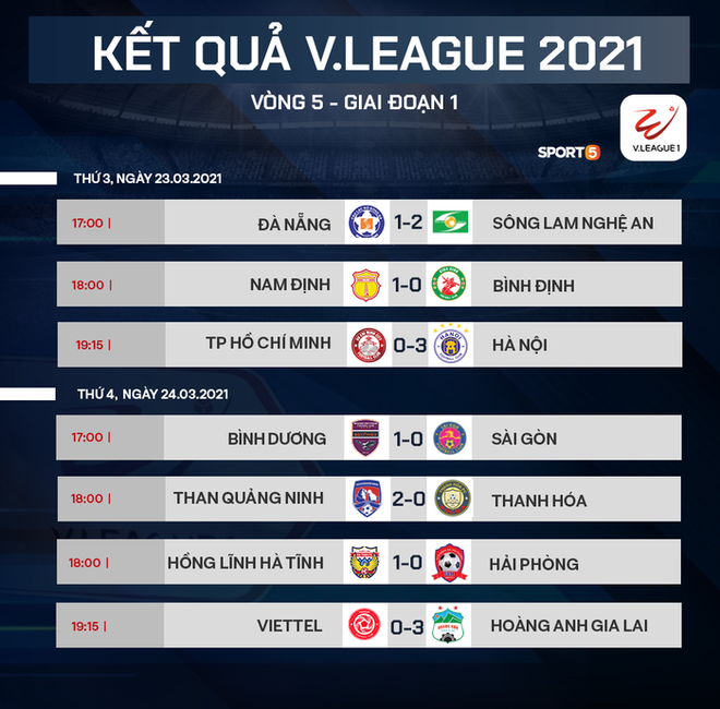 Công Phượng nói gì sau khi ghi bàn đưa HAGL lên đầu bảng V.League? - Ảnh 2.