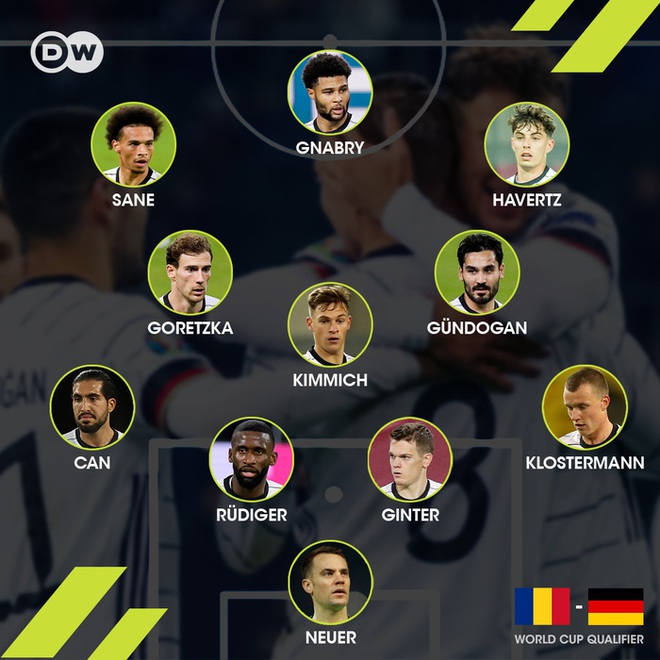 Tuyển Đức thắng dễ nhưng ngạc nhiên hơn cả là đội bóng chia sẻ ngôi đầu bảng với Die Mannschaft - Ảnh 9.