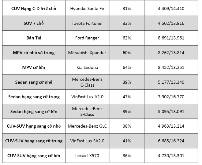 SUV Kia Sorento giật giải “Xe của năm 2021”, VinFast Fadil được yêu thích nhất phân khúc A - Ảnh 6.