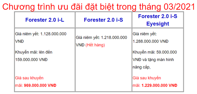 Mẫu SUV 5 chỗ này giảm giá kỷ lục tại Việt Nam, đấu Honda CR-V, Mazda CX-5 - Ảnh 1.