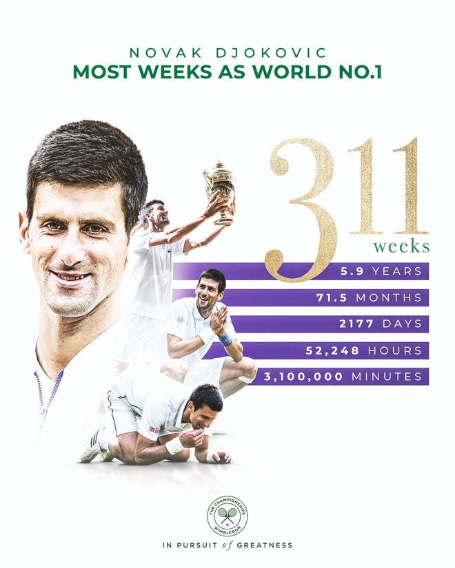 Djokovic: Tôi đã khóc nức nở, thấy thế giới sụp đổ và quyết định sẽ giải nghệ - Ảnh 3.