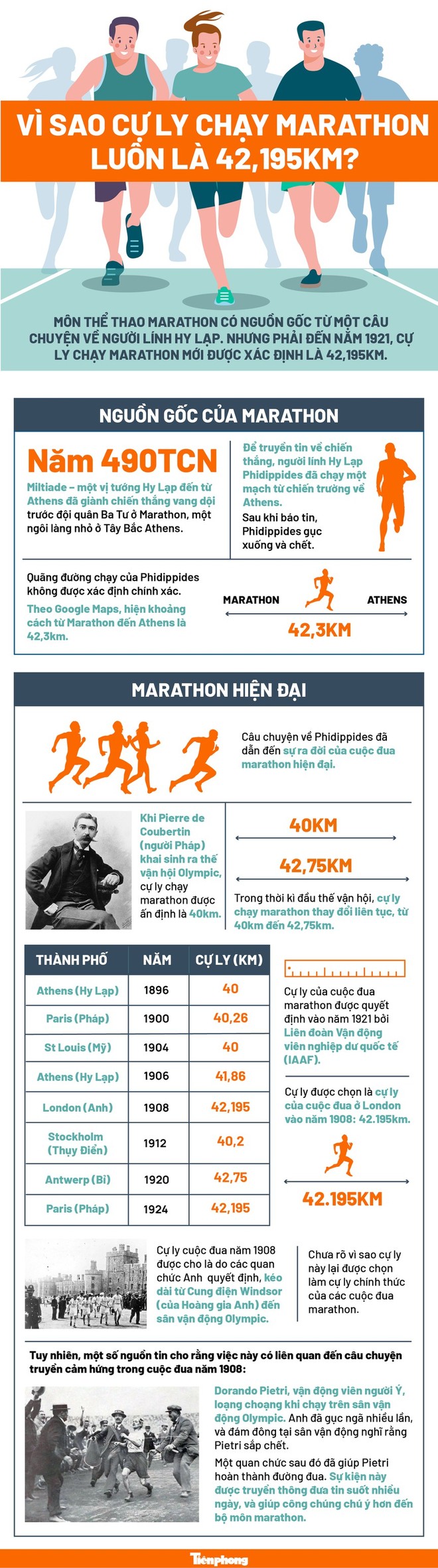 Vì sao cự ly chạy marathon luôn là 42,195km? - Ảnh 1.