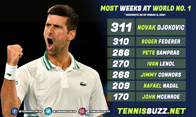 Djokovic: Tôi đã khóc nức nở, thấy thế giới sụp đổ và quyết định sẽ giải nghệ - Ảnh 4.