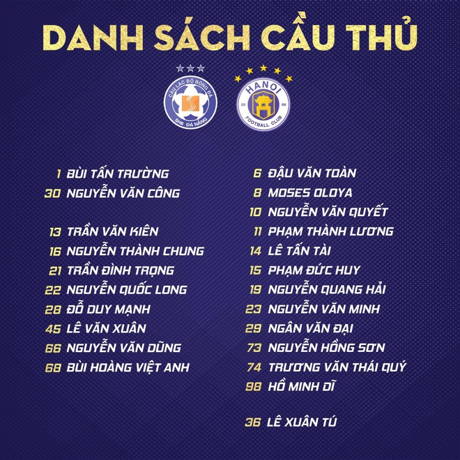 Hà Nội FC có đúng 1 ngoại binh để đấu với Đà Nẵng - Ảnh 1.