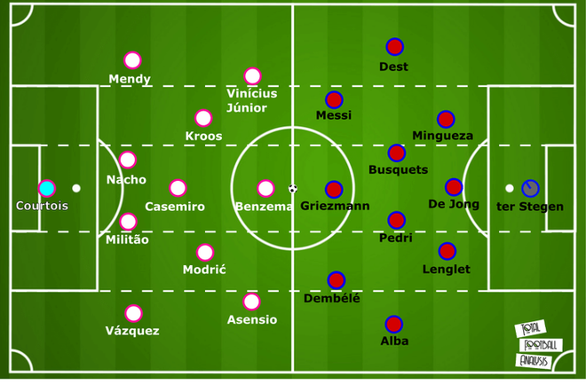 Siêu kinh điển định đoạt số phận La Liga - Ảnh 4.