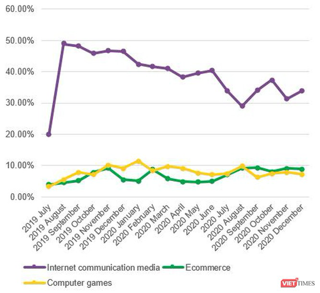 Trẻ em Việt Nam thích xem gì khi online? - Ảnh 2.