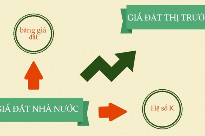 Phân biệt khung giá đất, bảng giá đất và giá đất cụ thể - Ảnh 1.