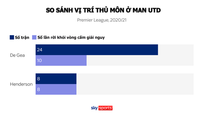 GÓC NHÌN: Henderson sẽ đẩy De Gea ra khỏi M.U - Ảnh 2.