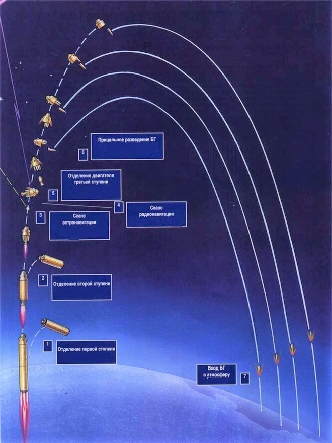 Nga phát triển tên lửa đạn đạo liên lục địa thế hệ mới - Ảnh 2.