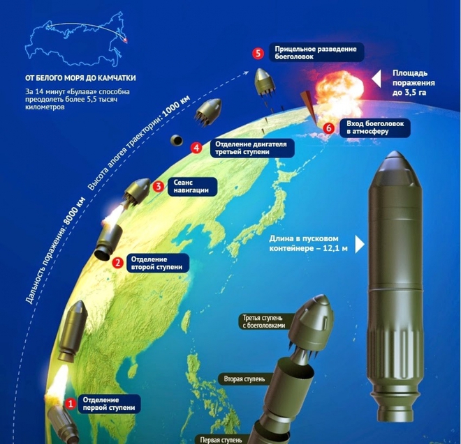 Nga phát triển tên lửa đạn đạo liên lục địa thế hệ mới - Ảnh 3.