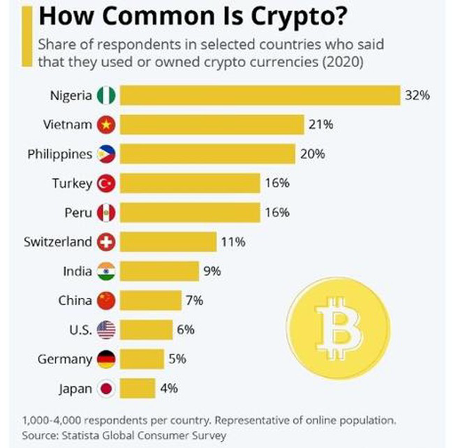 5 cách cơ bản để không thành mồi ngon của tội phạm mạng trên sàn Bitcoin - Ảnh 1.