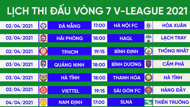 Vòng 7 V-League 2021: Hà Nội FC gặp khó, HAGL tiếp tục thăng hoa? - Ảnh 3.