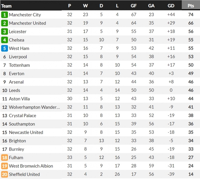 Chelsea đòi lại vị trí top 4 Premier League từ tay West Ham - Ảnh 2.