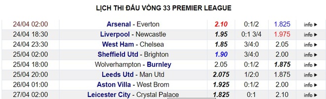 Trước vòng 33 Premier League: Sống chết vì top 4 - Ảnh 3.