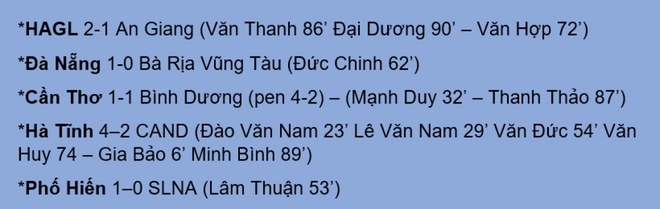 Đức Chinh tỏa sáng, Đà Nẵng hẹn gặp HAGL ở vòng 1/8 Cúp Quốc gia 2021 - Ảnh 3.