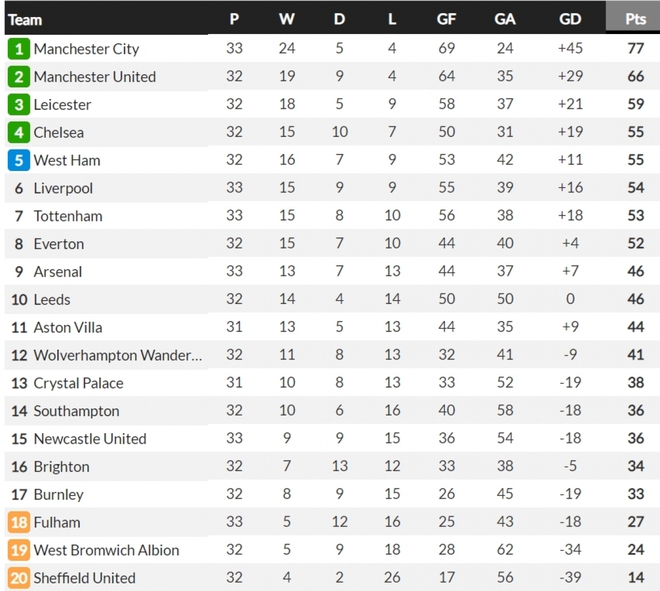 Thủng lưới phút bù giờ, Liverpool đánh rơi chiến thắng trước Newcastle - Ảnh 5.