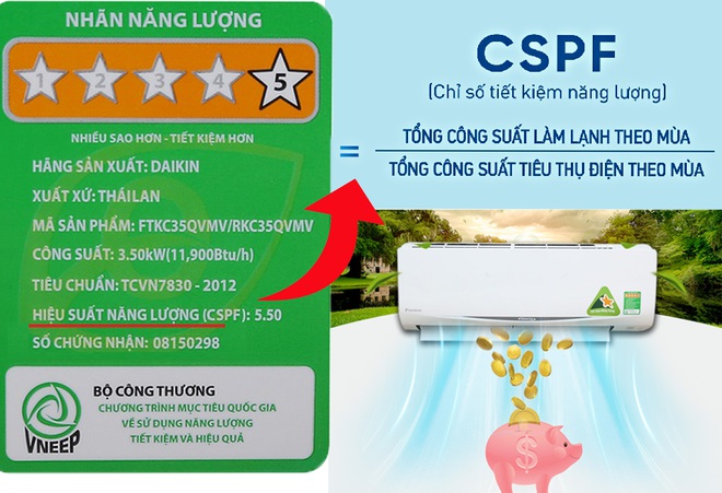 3 trụ cột tiết kiệm điện của điều hòa: Cách đọc nhãn xanh đặc biệt quan trọng của 10 điều hòa phổ biến nhất hiện nay - Ảnh 3.