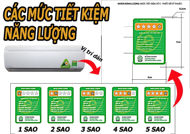 3 trụ cột tiết kiệm điện của điều hòa: Cách đọc nhãn xanh đặc biệt quan trọng của 10 điều hòa phổ biến nhất hiện nay - Ảnh 1.