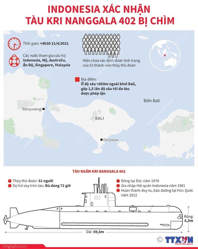 Hải quân Indonesia hé lộ giả thuyết kinh hoàng về những giờ cuối của 53 thủy thủ tàu ngầm - Ảnh 5.