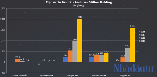 Chuyến hồi hương 13.000 tỷ của đại gia gốc Đông Âu Trần Đăng Chung - Ảnh 3.