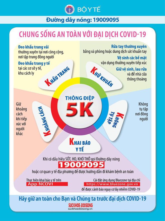 Việt Nam trước nguy cơ bùng dịch: Tiến sĩ chỉ ra giải pháp giúp an toàn trước virus hơn 70%, ngang bằng tiêm chủng vaccine - Ảnh 2. Việt Nam trước nguy cơ bùng dịch: Tiến sĩ chỉ ra giải pháp giúp an toàn trước virus hơn 70%, ngang bằng tiêm chủng vaccine - Ảnh 2.