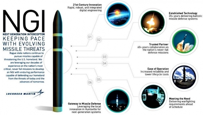 Mỹ phát triển tên lửa đánh chặn thế hệ mới bố trí trên mặt đất - Ảnh 1.