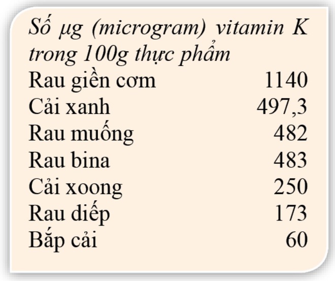 5 vitamin làm đẹp da vô cùng hiệu quả - Ảnh 6.