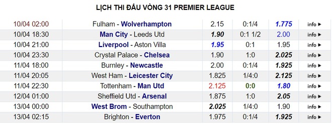 Trước vòng 31 Premier League: Món nợ phải trả của M.U - Ảnh 4.