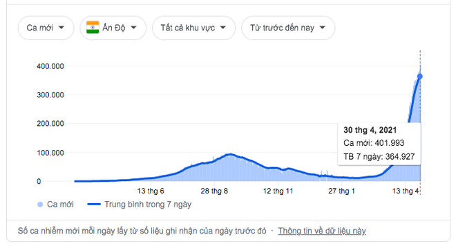 Giữa ranh giới sinh tử, cảnh sát Ấn Độ yêu cầu bệnh nhân Covid-19 ngồi dưới gốc cây để tăng ôxy - Ảnh 4. Giữa ranh giới sinh tử, cảnh sát Ấn Độ yêu cầu bệnh nhân Covid-19 ngồi dưới gốc cây để tăng ôxy - Ảnh 4.