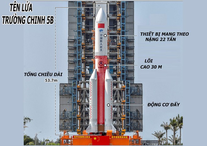 Phát ngôn bất ngờ: Lõi tên lửa Trung Quốc sắp rơi, chuyên gia phương Tây nói đừng lo lắng - Ảnh 1.