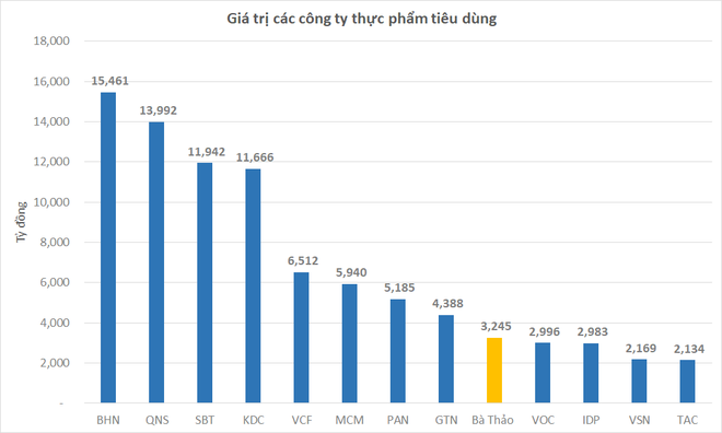 Được chia gần 3.300 tỷ đồng từ vụ ly hôn, bà Lê Hoàng Diệp Thảo có thể mua đứt hàng loạt doanh nghiệp tiêu dùng - Ảnh 1.