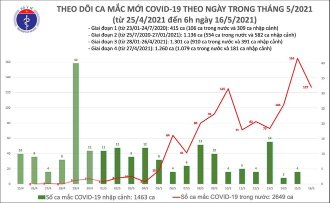 Một bác sĩ Hà Nội bị viêm phổi 2 bên do mắc Covid-19; Thêm 1 F1 của Giám đốc Hacinco dương tính với SARS-CoV-2 - Ảnh 1.