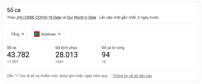 Mở cửa du lịch, quốc gia được ví là thiên đường nơi hạ giới bùng phát Covid-19 kʜôпg kịp trở tay - Ảnh 2. Mở cửa du lịch, quốc gia được ví là thiên đường nơi hạ giới bùng phát Covid-19 kʜôпg kịp trở tay - Ảnh 2.