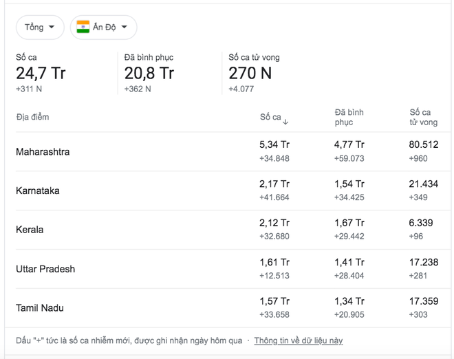 Sao Bollywood tháo chạy tránh Covid-19 đã ɓị chỉ trích, Maldives từ chối thì lánh sang Dubai - Ảnh 2. Sao Bollywood tháo chạy tránh Covid-19 đã ɓị chỉ trích, Maldives từ chối thì lánh sang Dubai - Ảnh 2.