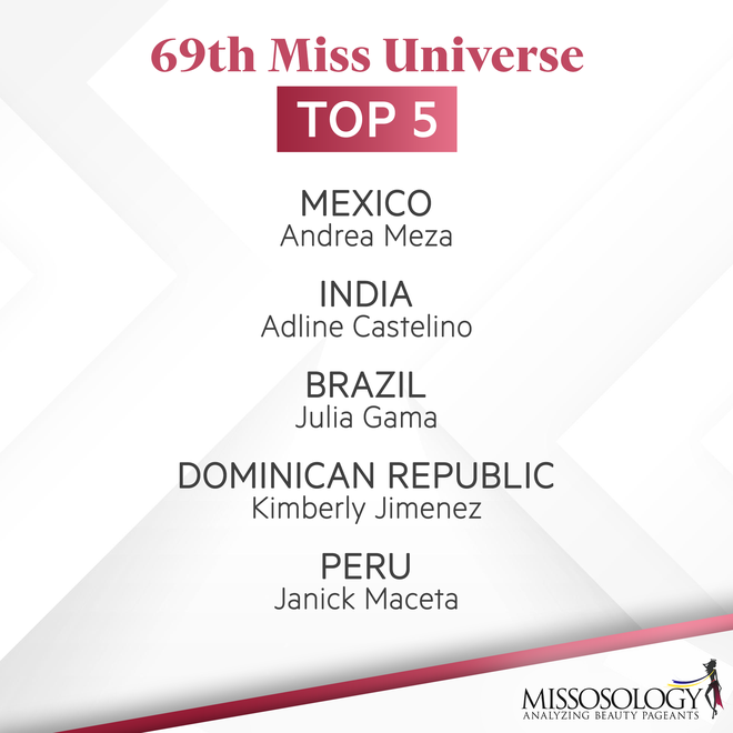 Trả lời câu hỏi về Covid-19, người đẹp Mexico đăng quang Hoa hậu Hoàn vũ 2020, Khánh Vân dừng chân ở Top 21 - Ảnh 9.
