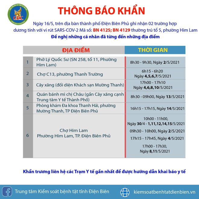 Ca tử vong do Covid-19 thứ 37 tại Việt Nam là nam, 34 tuổi; Điện Biên: Khẩn tìm người liên quan đến 2 ca dương tính chưa rõ nguồn lây - Ảnh 1.