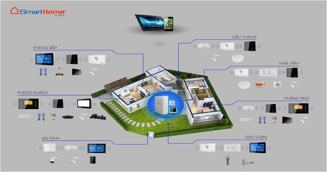 SmartHome - nhà thông minh: Nơi VinSmart vừa nhảy vào hàng loạt anh tài đã chờ sẵn - họ là ai? - Ảnh 1.