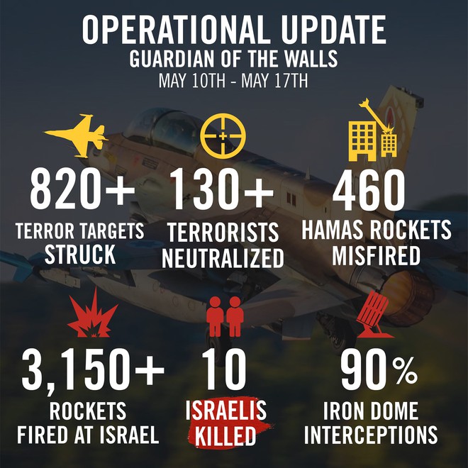 Người Mỹ trở mặt, bơm hàng trăm triệu USD vũ khí cho Israel - Lebanon chia lửa cùng Palestine, chiến sự diễn biến nóng - Ảnh 1.